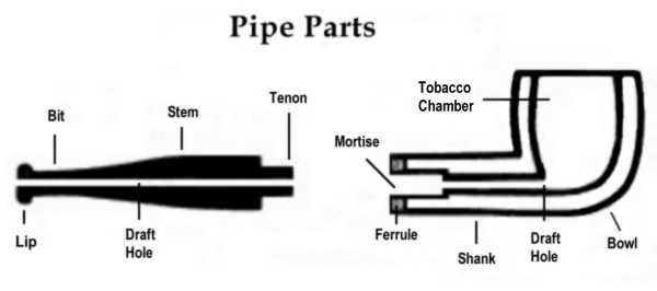 pipe-parts.jpg