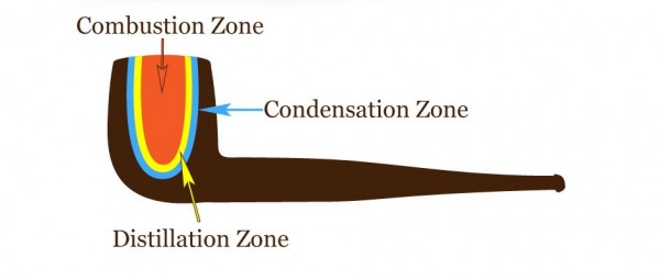 pipe-heat-zones-600x255.jpg