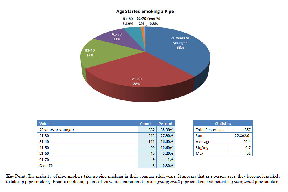 age-started-smoking-pipe.jpg