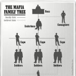 Mafia_Family_Tree.jpg