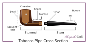 Tobacco-Pipe-Cross-Section-Diagram-1.png