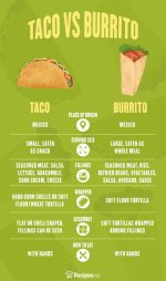 difference-between-a-taco-and-burrito-infographic-1212x2048.jpg