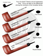 Canadian-Pipes-Chart-01.gif