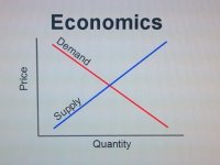 Supply-demand-economics.jpg
