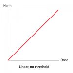 Harm-dose-relationships--01.jpg
