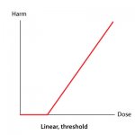 Harm-dose-relationships--02.jpg