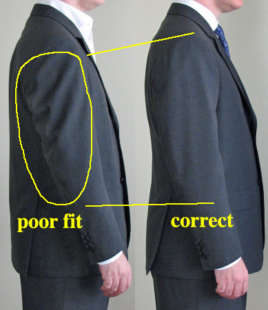 Suit Essential Must-knows : r/malefashionadvice