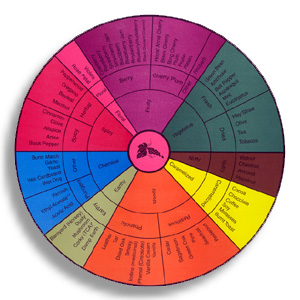 Wine Aroma Wheel